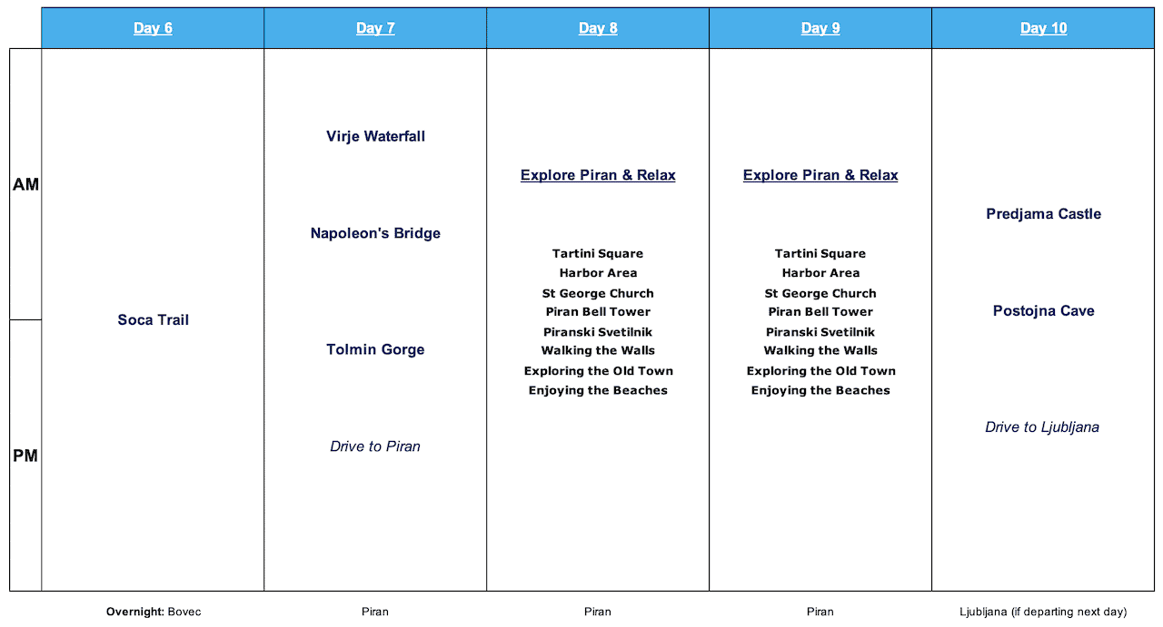 Slovenia Road Trip 10 Days Itinerary