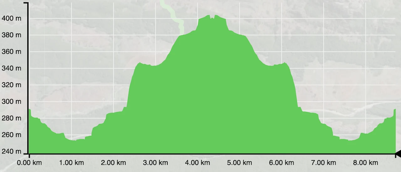 Laguna Esmeralda Elevation Profile