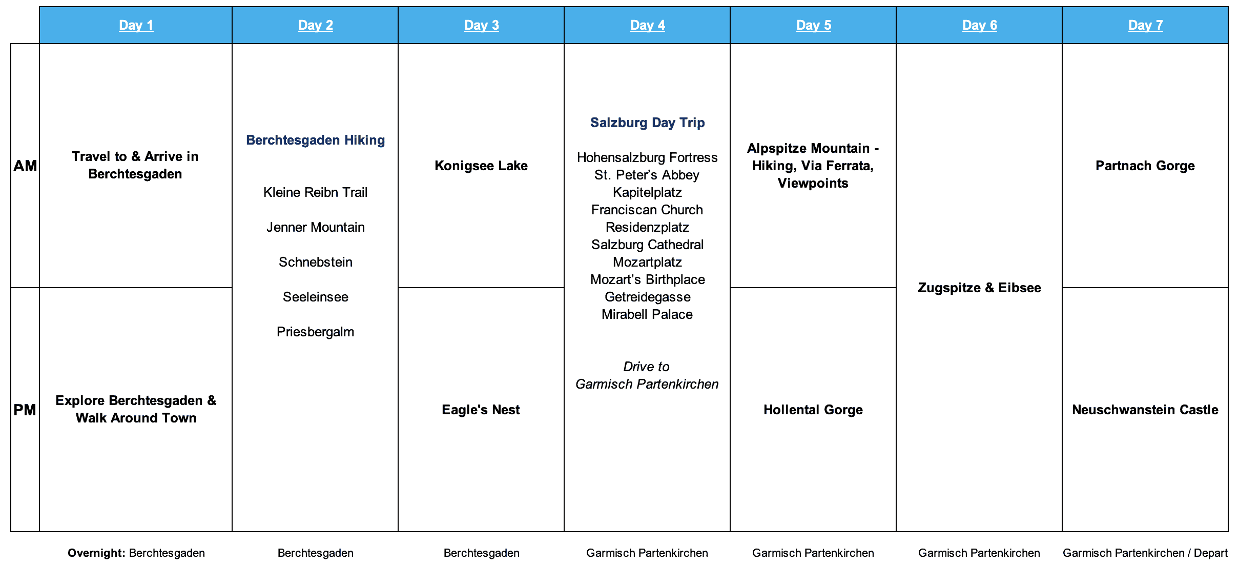 Bavaria One Week Itinerary