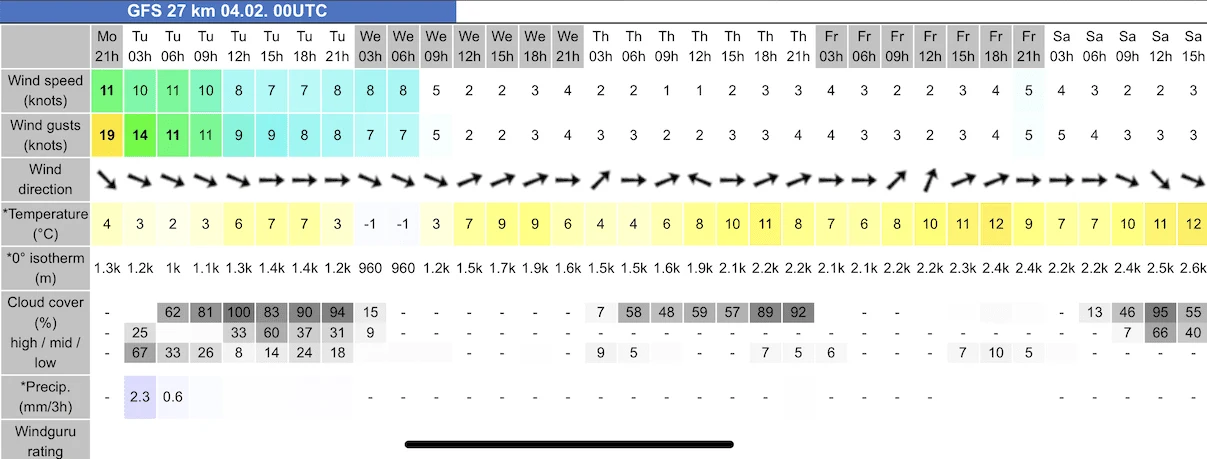 El Chalten Weather