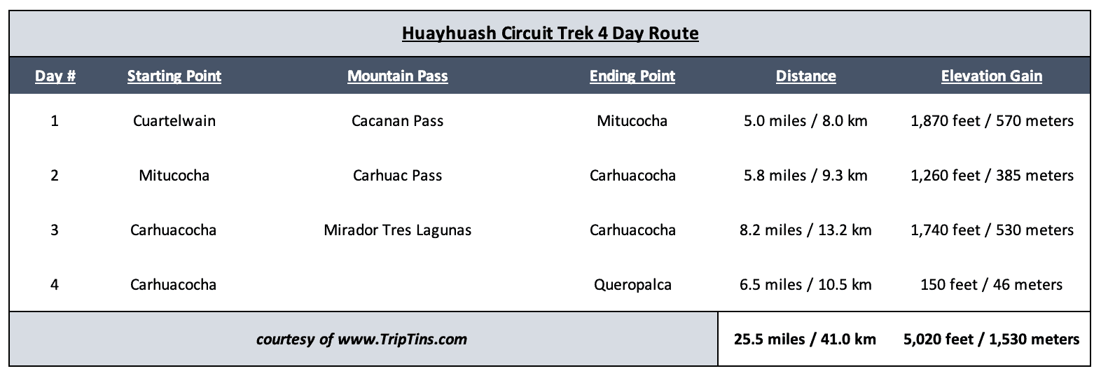 Huayhuash Circuit 4 Day
