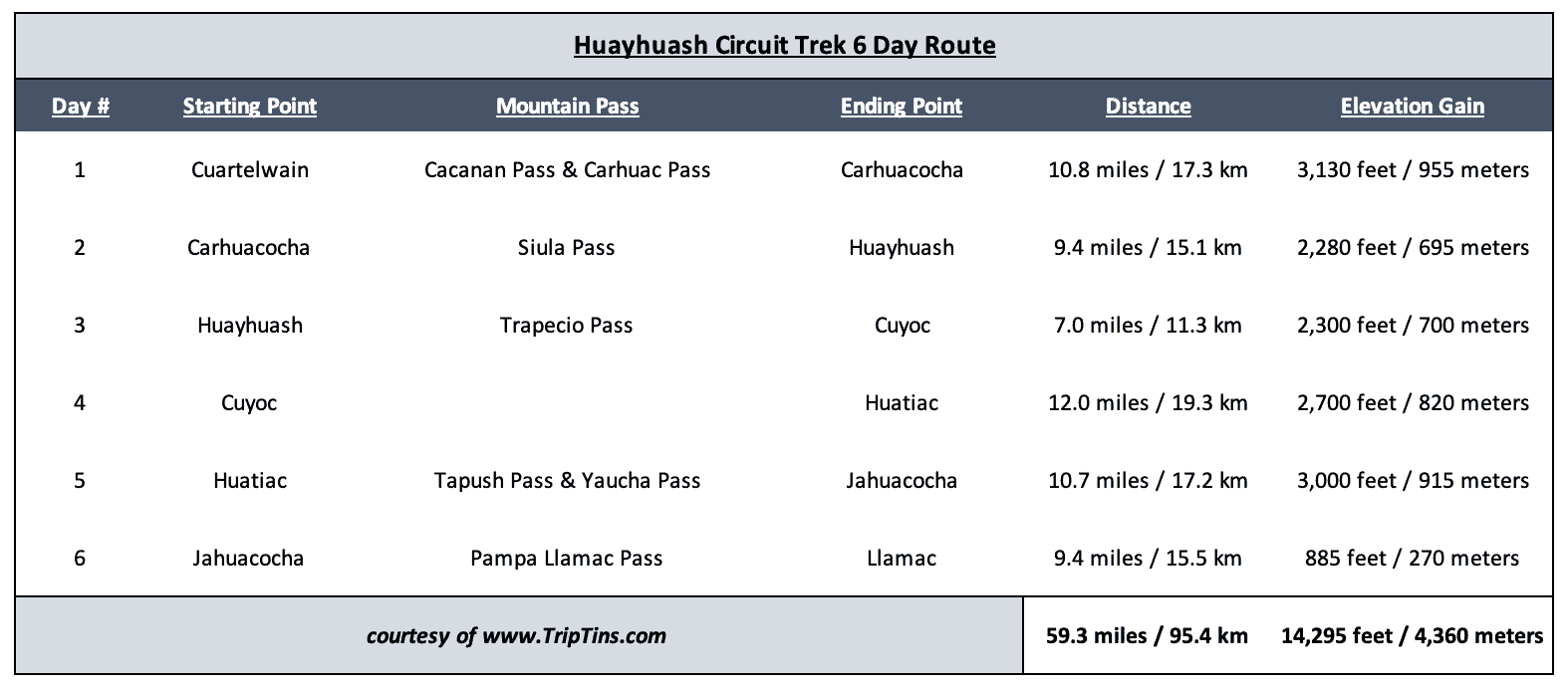 Huayhuash Circuit 6 Day