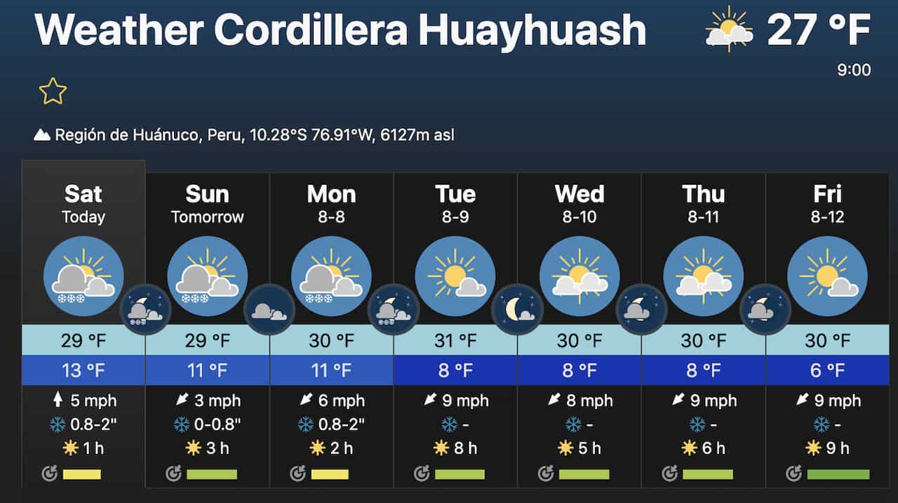 Huayhuash Weekly Weather Forecast