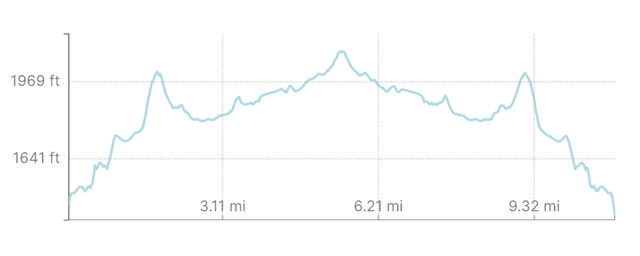 Laguna Torre Elevation Gain