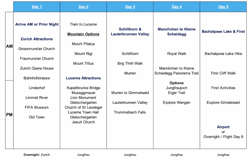 A Stunning Switzerland Itinerary 5 Days Summer And Winter A Stunning Switzerland Itinerary 5 Days Summer And Winter