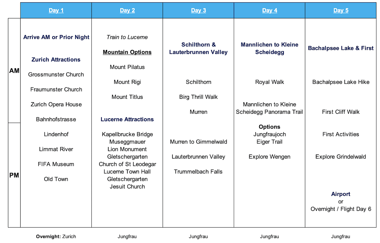 5 Days in Switzerland Itinerary