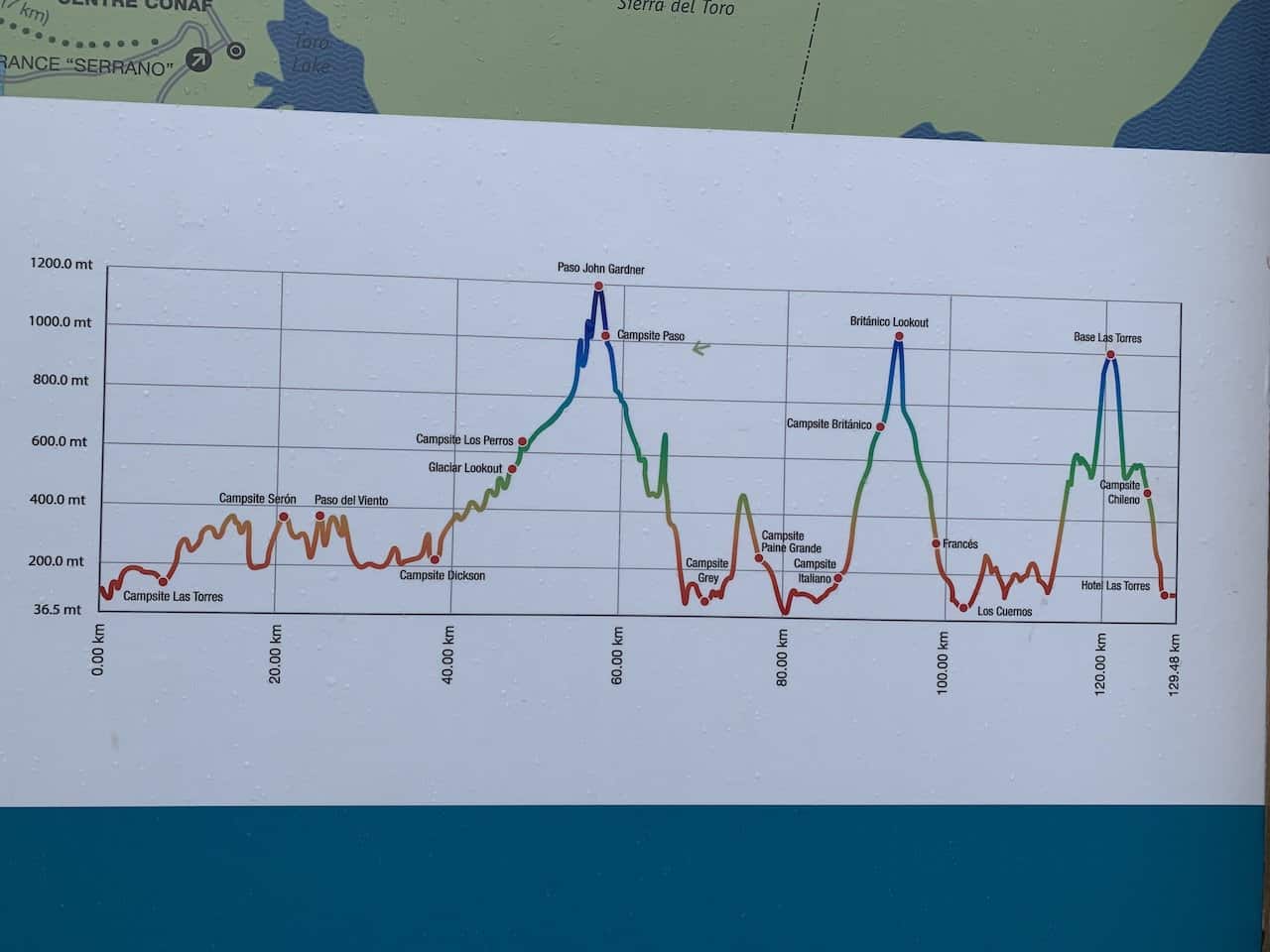 O Trek Elevation Profile