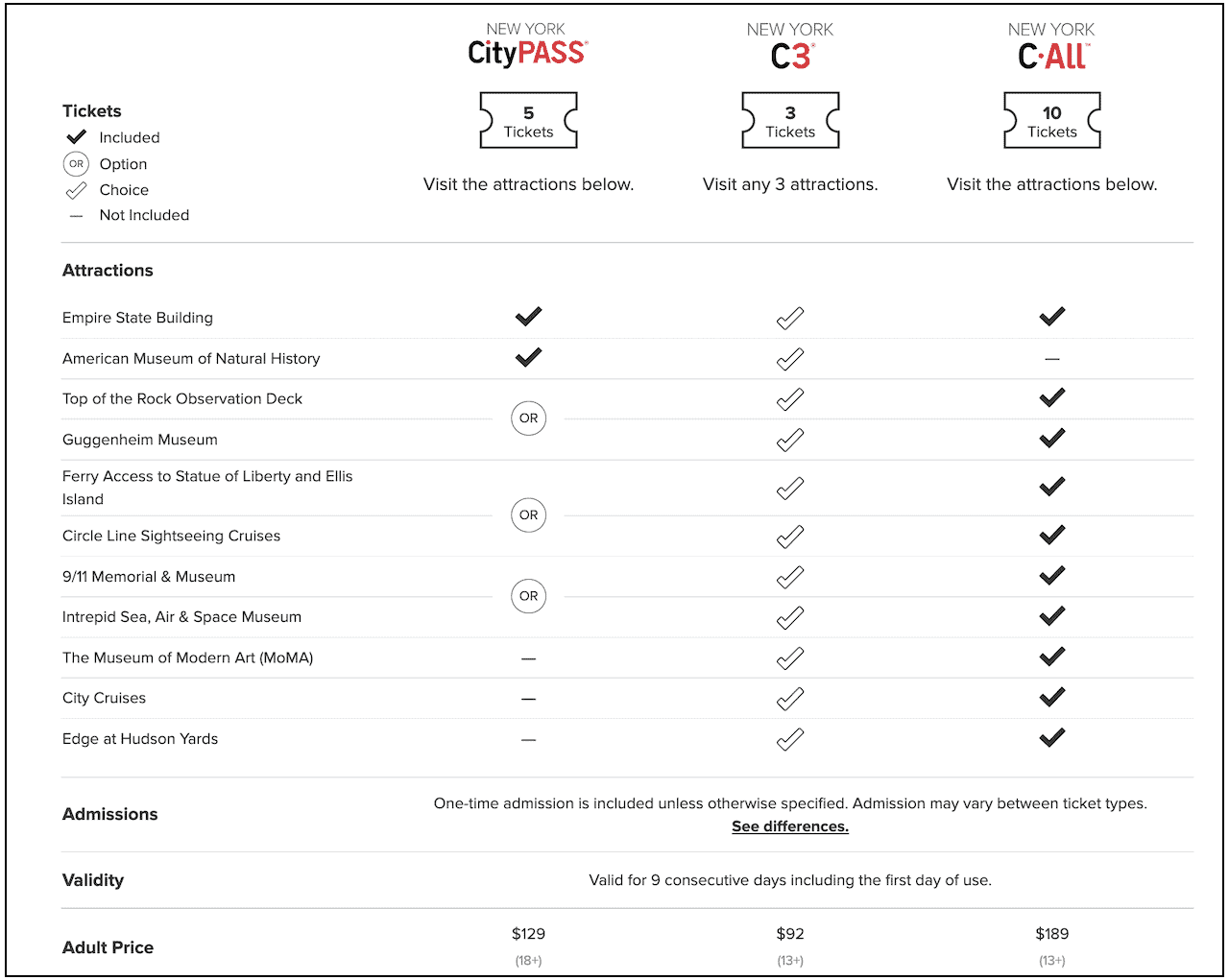 CityPass Ticket Options