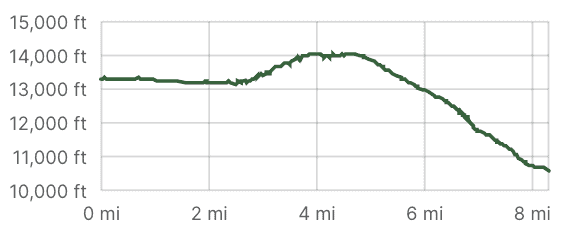 Jahuacocha to Llamac Pampa Llamac Elevation Profile