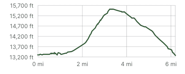 Jahuacocha to Llamac Sambunya Elevation Profile