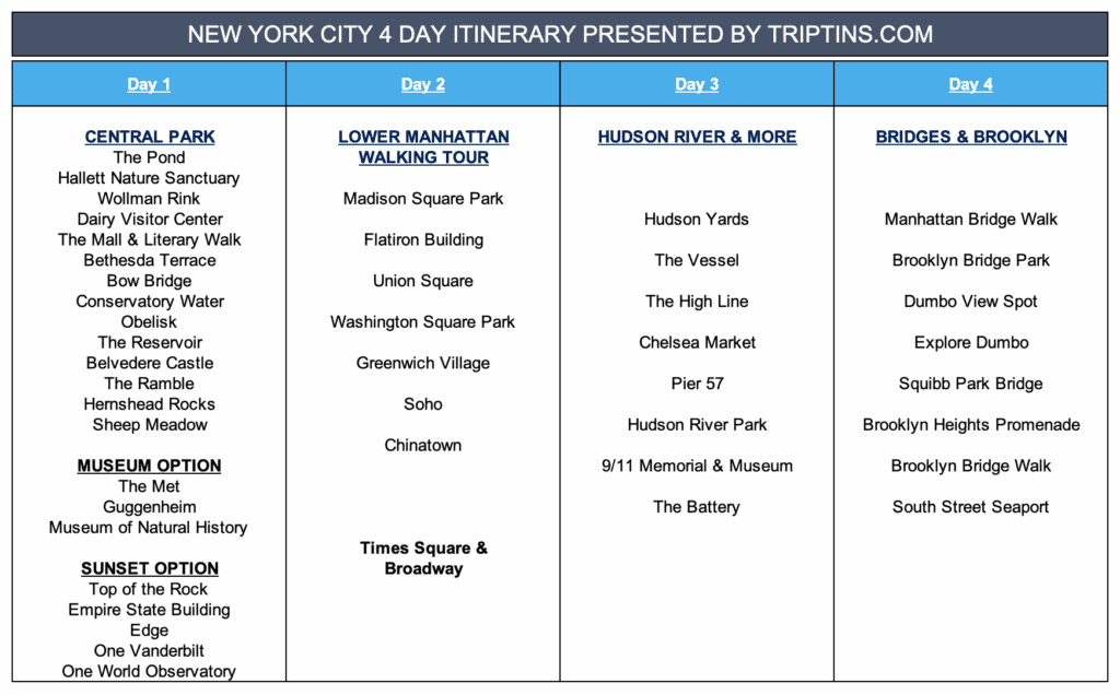 A Hidden Gems New York Itinerary 4 Days in New York City