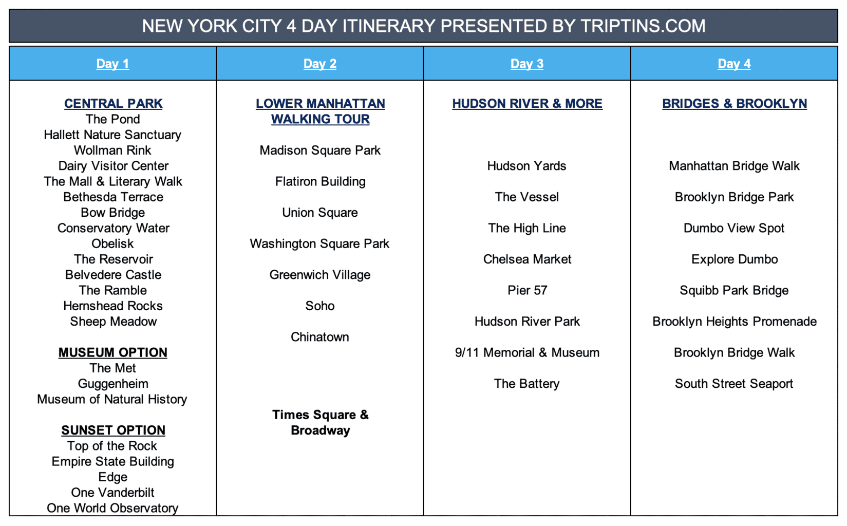 New York Itinerary 4 Days