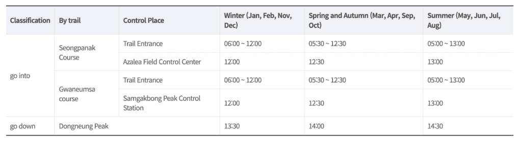 Hallasan Cutoff Times