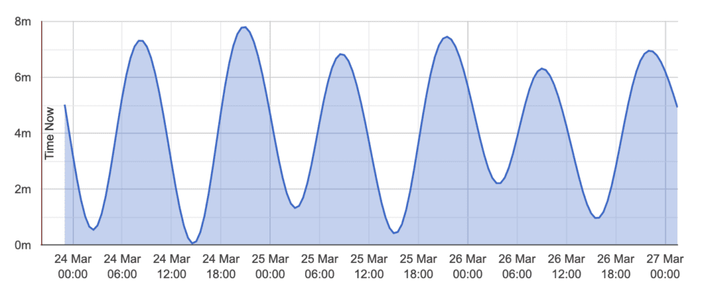 Jeju Island Tide Table