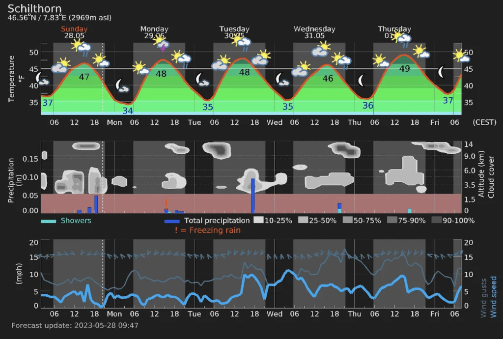 Meteoblue Cloud Cover