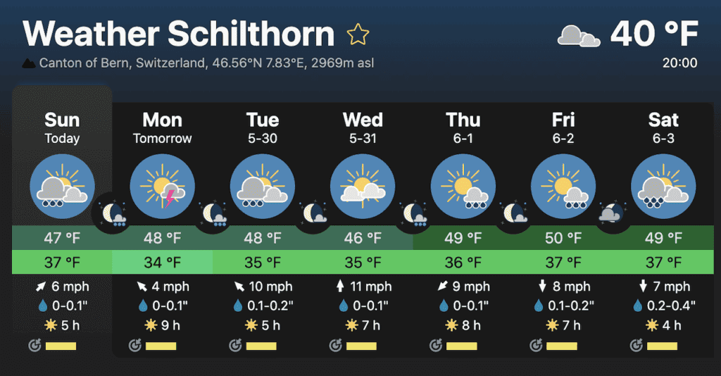 Meteoblue Hiking Weather