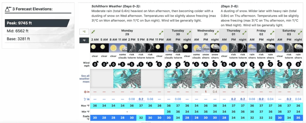 Mountain-Forecast Weather