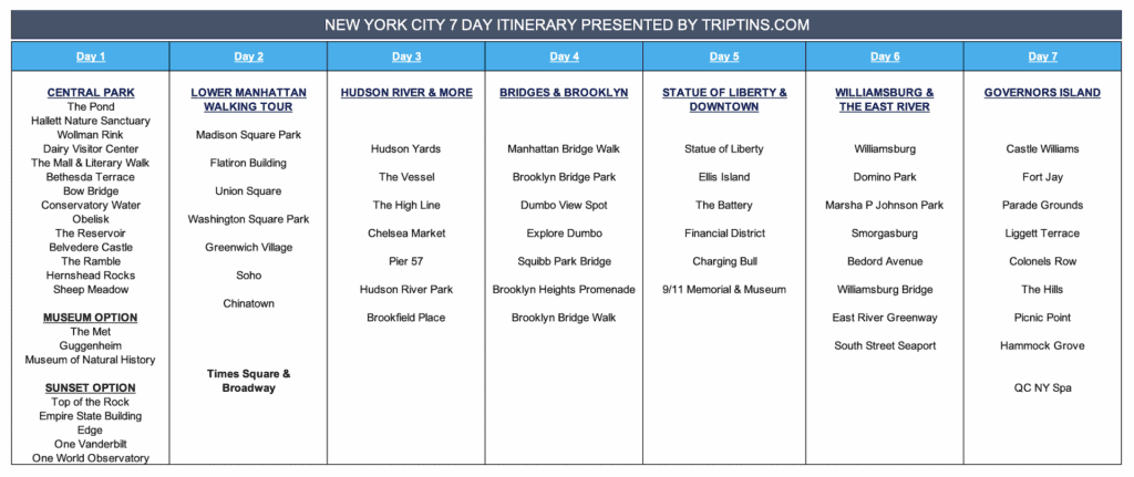 NYC 7 Day Itinerary
