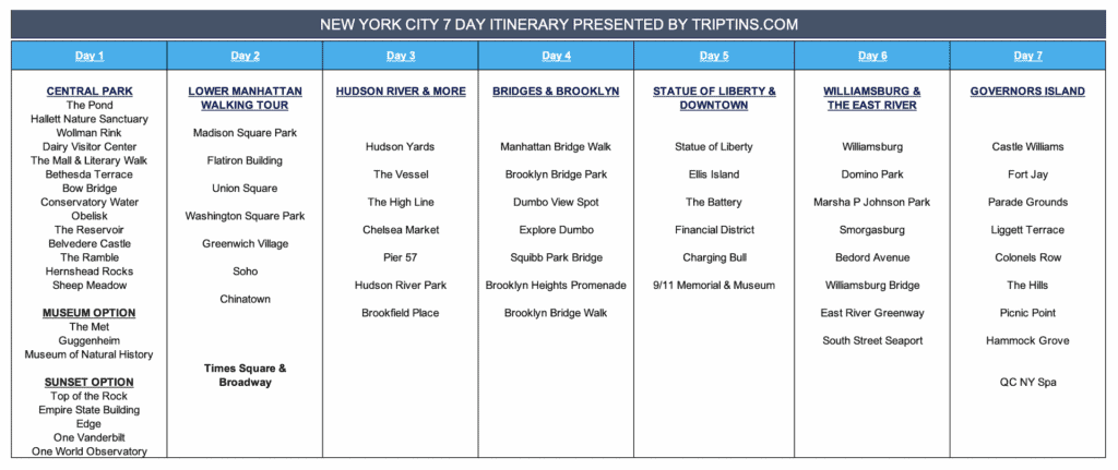 new york pass 7 day itinerary