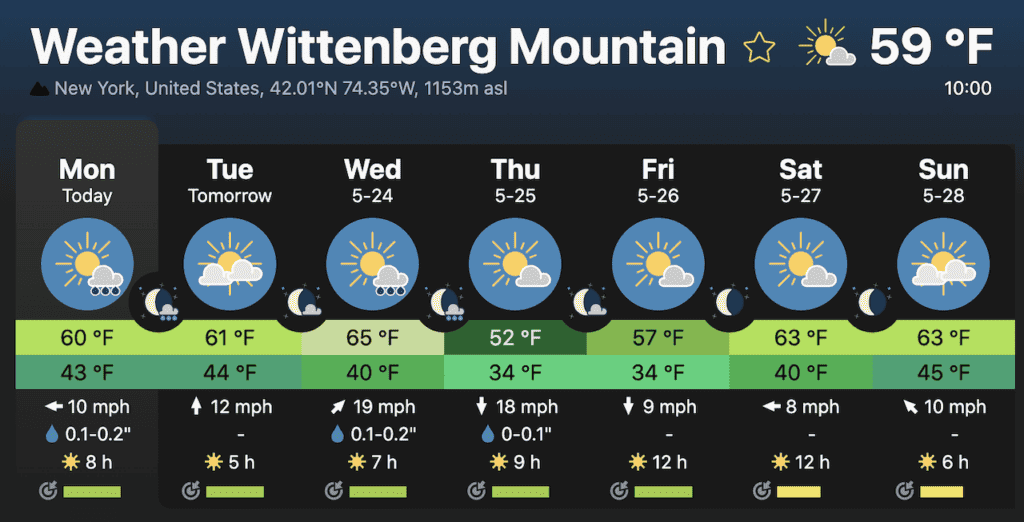 Wittenberg Mountain Weather