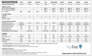 Torres del Paine Campsites & Refugios (2023/2024) | Map, Bookings, & More!