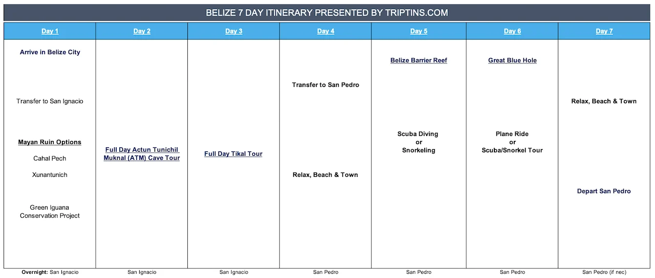 Belize Itinerary 7 Days